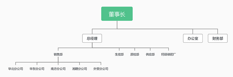 組織架構(gòu).jpg